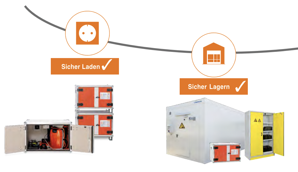 Lade- und Lagerschränke für Lithium-Batterien