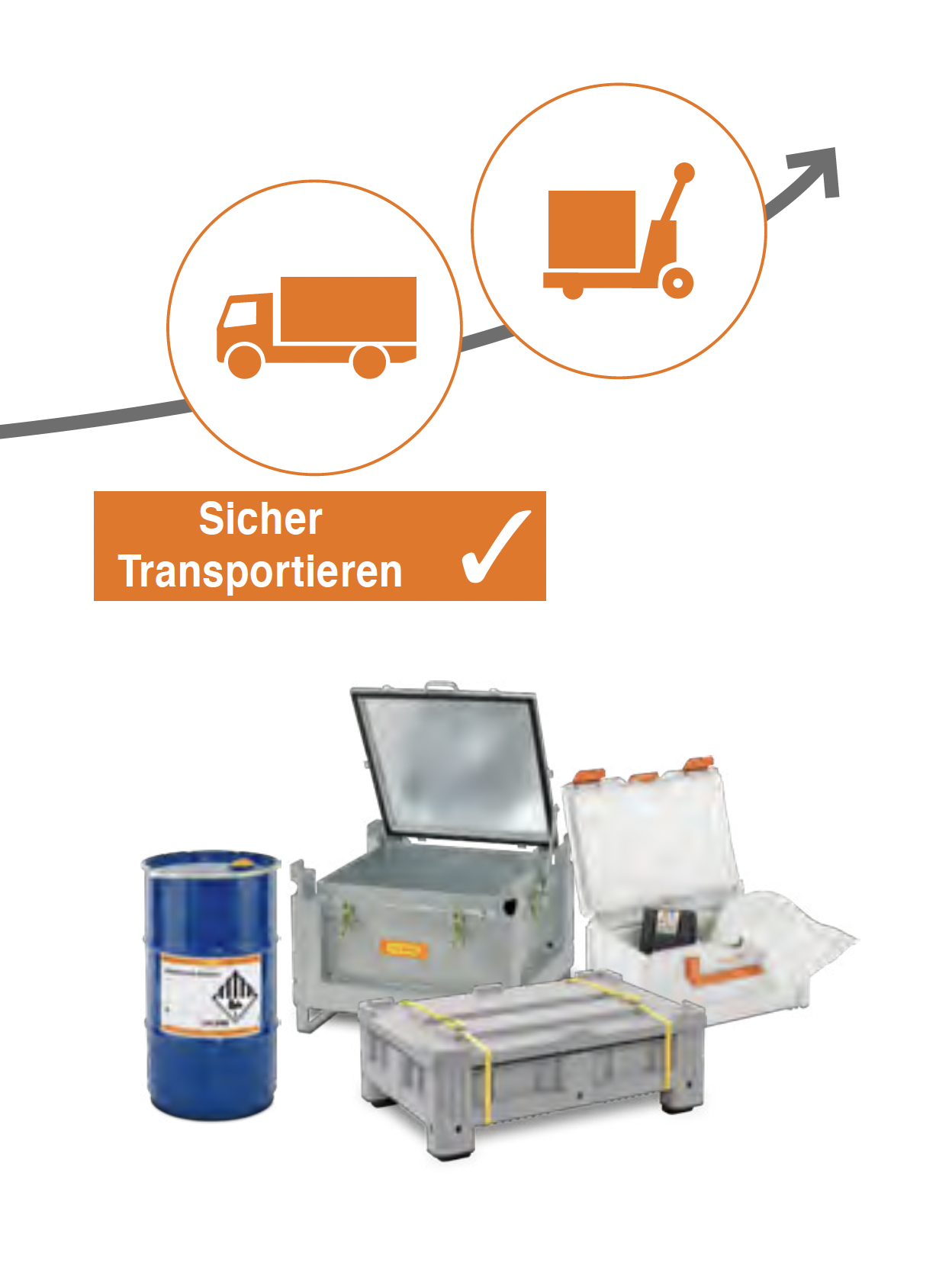 Transport von Lithium Batterien